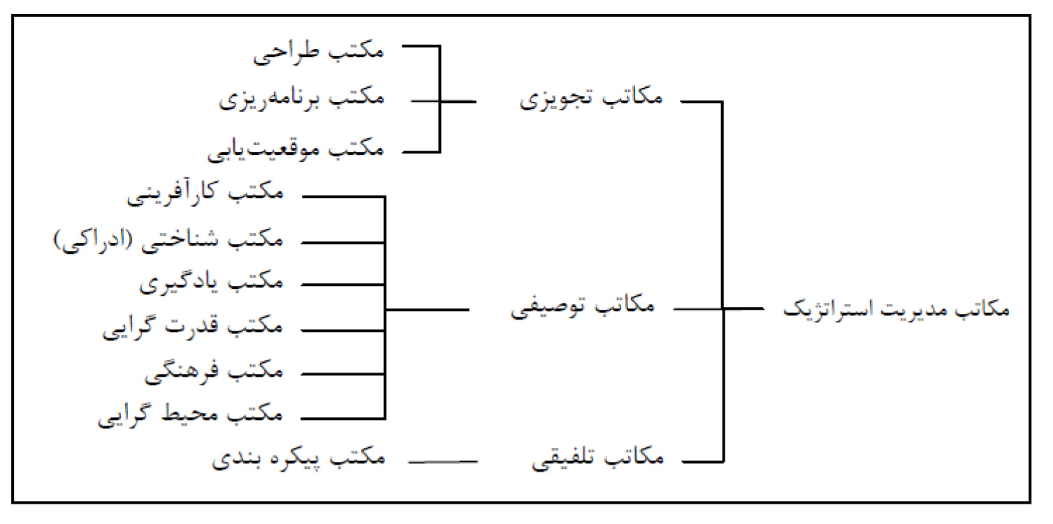 استراتژی