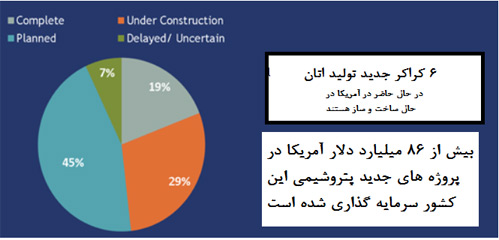 نمودار 1