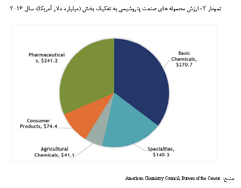 نمودار 3