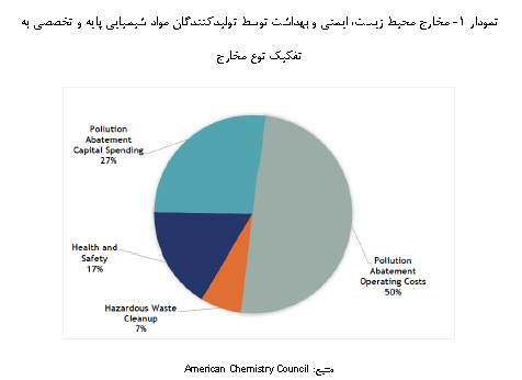 نمودار 1