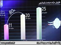 مراسم افتتاح طرح های پتروشیمی با دستور دکتر روحانی 5