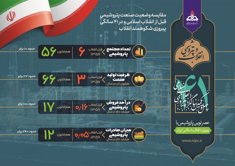 مقایسه صنعت پتروشیمی قبل از انقلاب اسلامی و در 41 سالگی پیروزی شکوهنمد انقلاب
