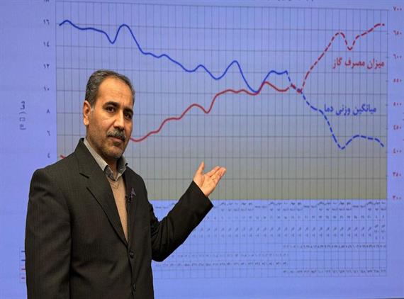  مصرف حدود نیمی از کل گاز کشور در ۵ استان