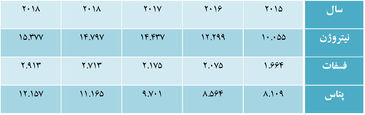 جدول 5