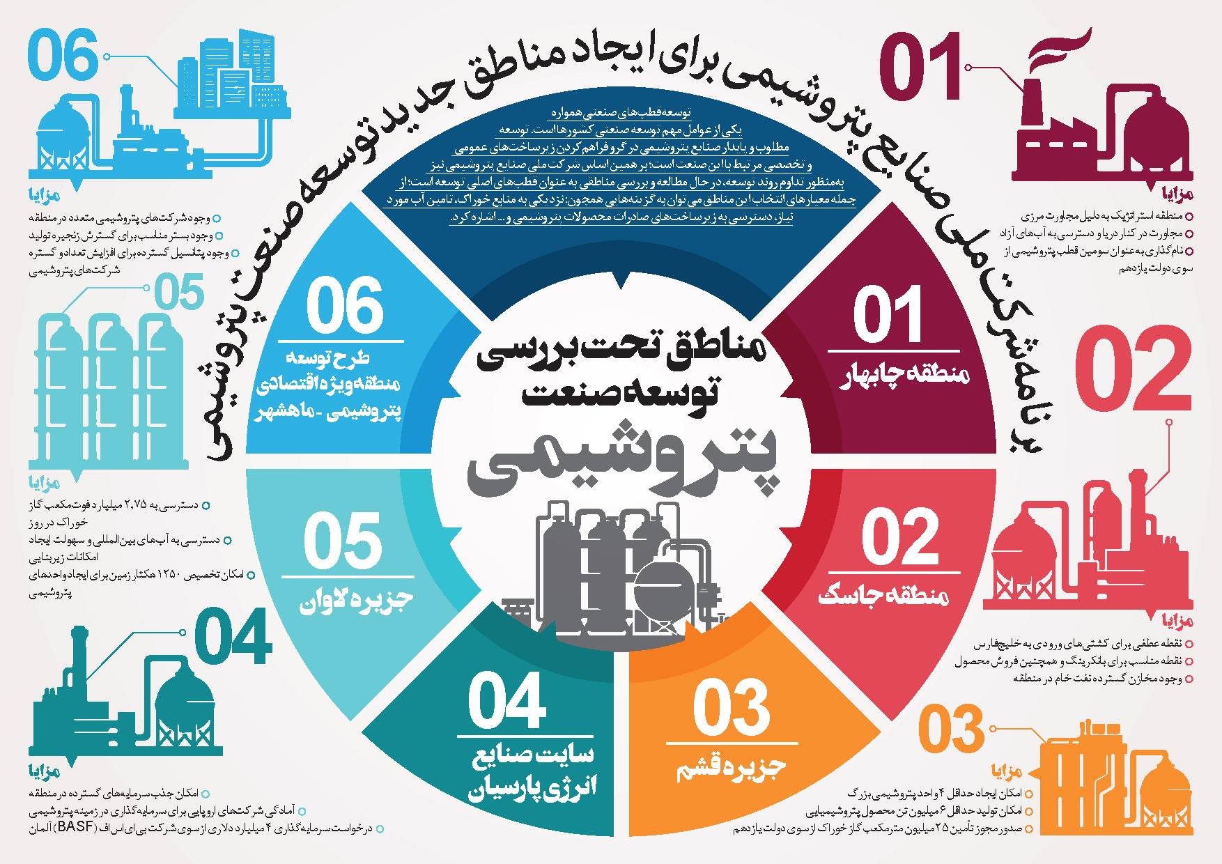 برنامه شرکت ملی صنایع پتروشیمی برای ایجاد مناطق جدید توسعه صنعت پتروشیمی