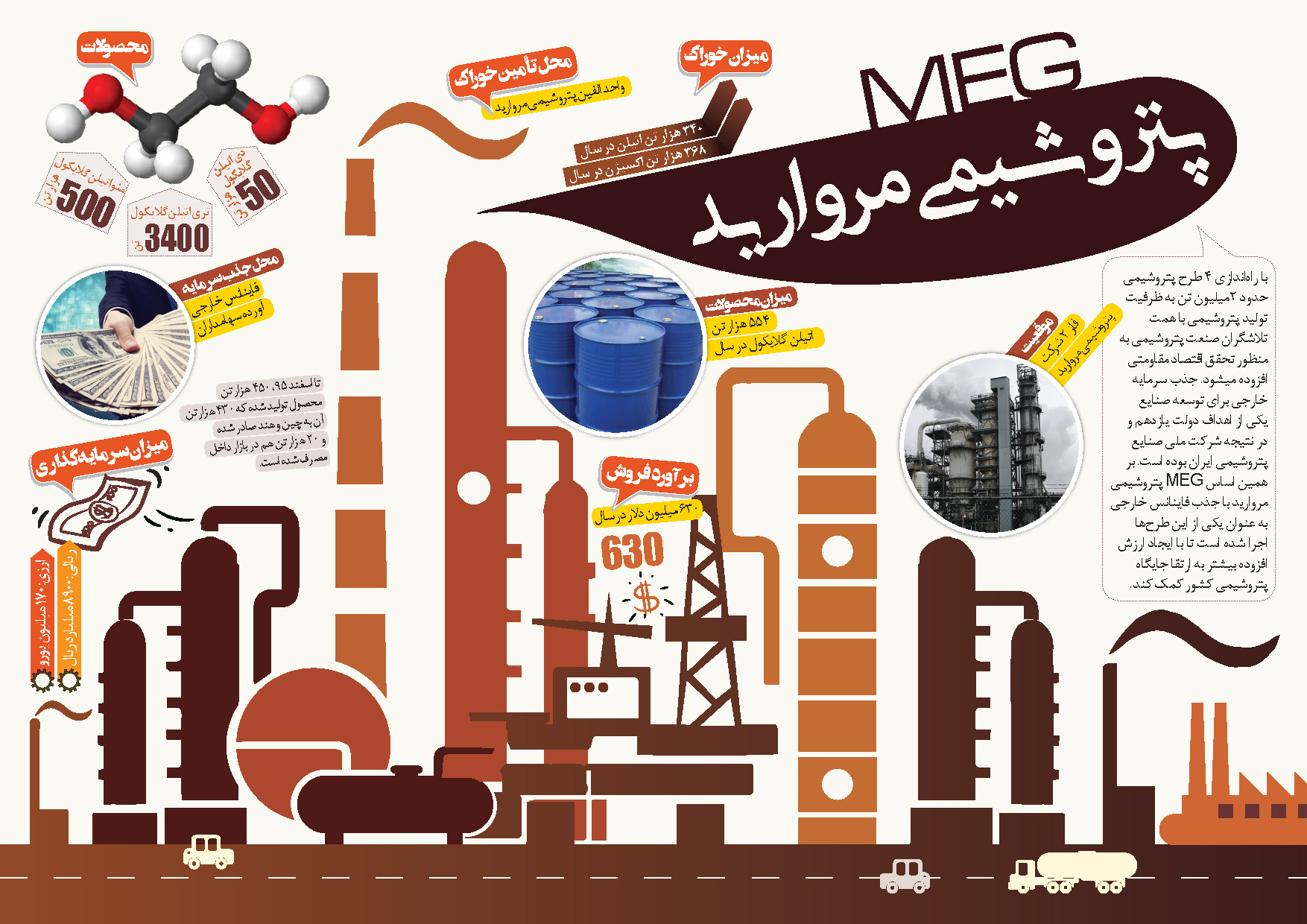 پتروشیمی مروارید