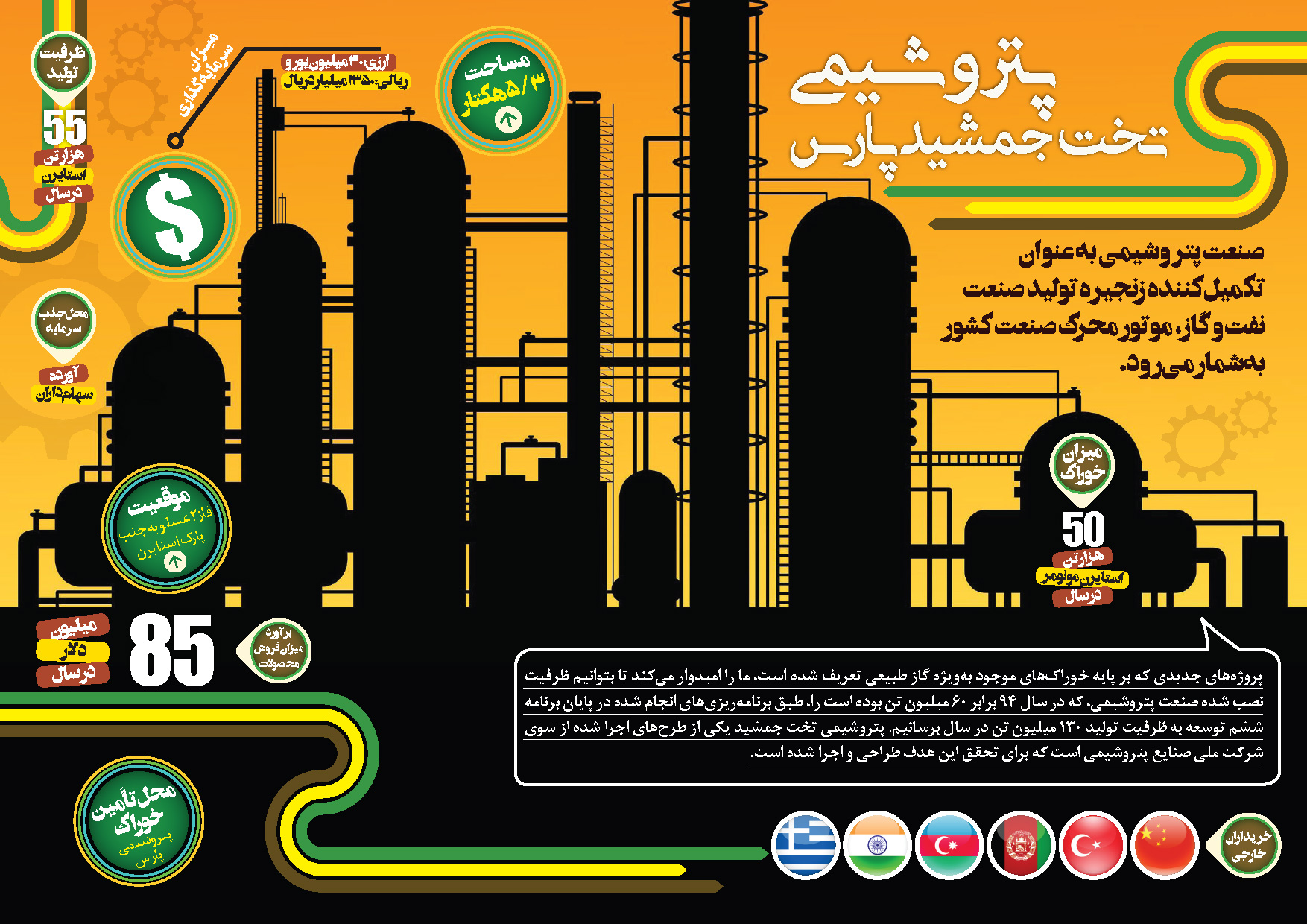 پتروشیمی تخت جمشید پارس