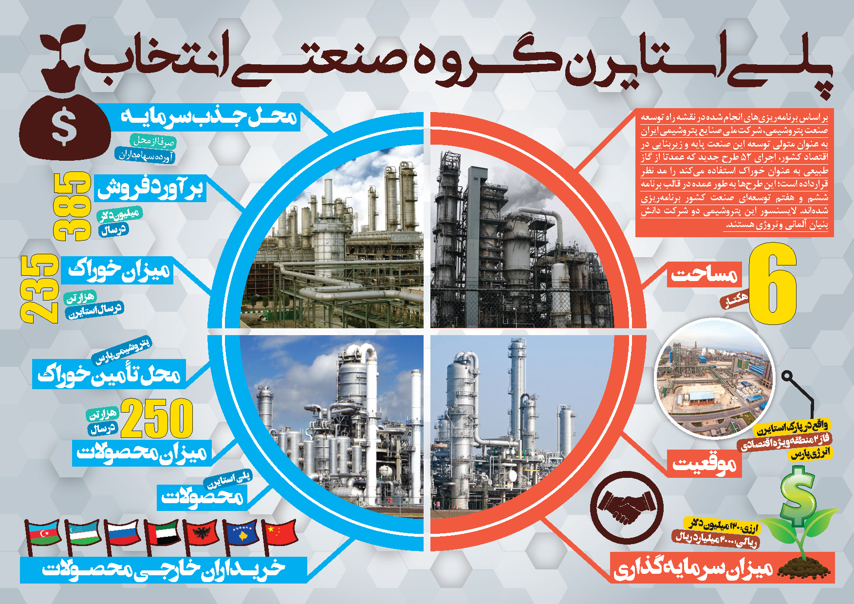 پلی استایرن گروه صنعتی انتخاب
