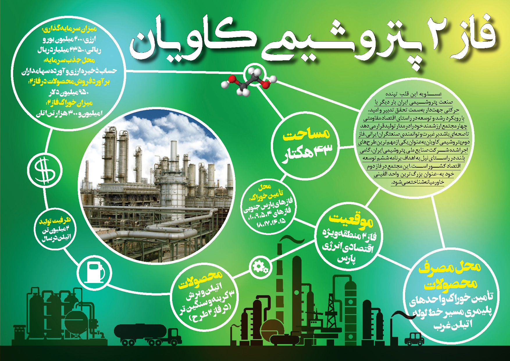 فاز دو پتروشیمی کاویان