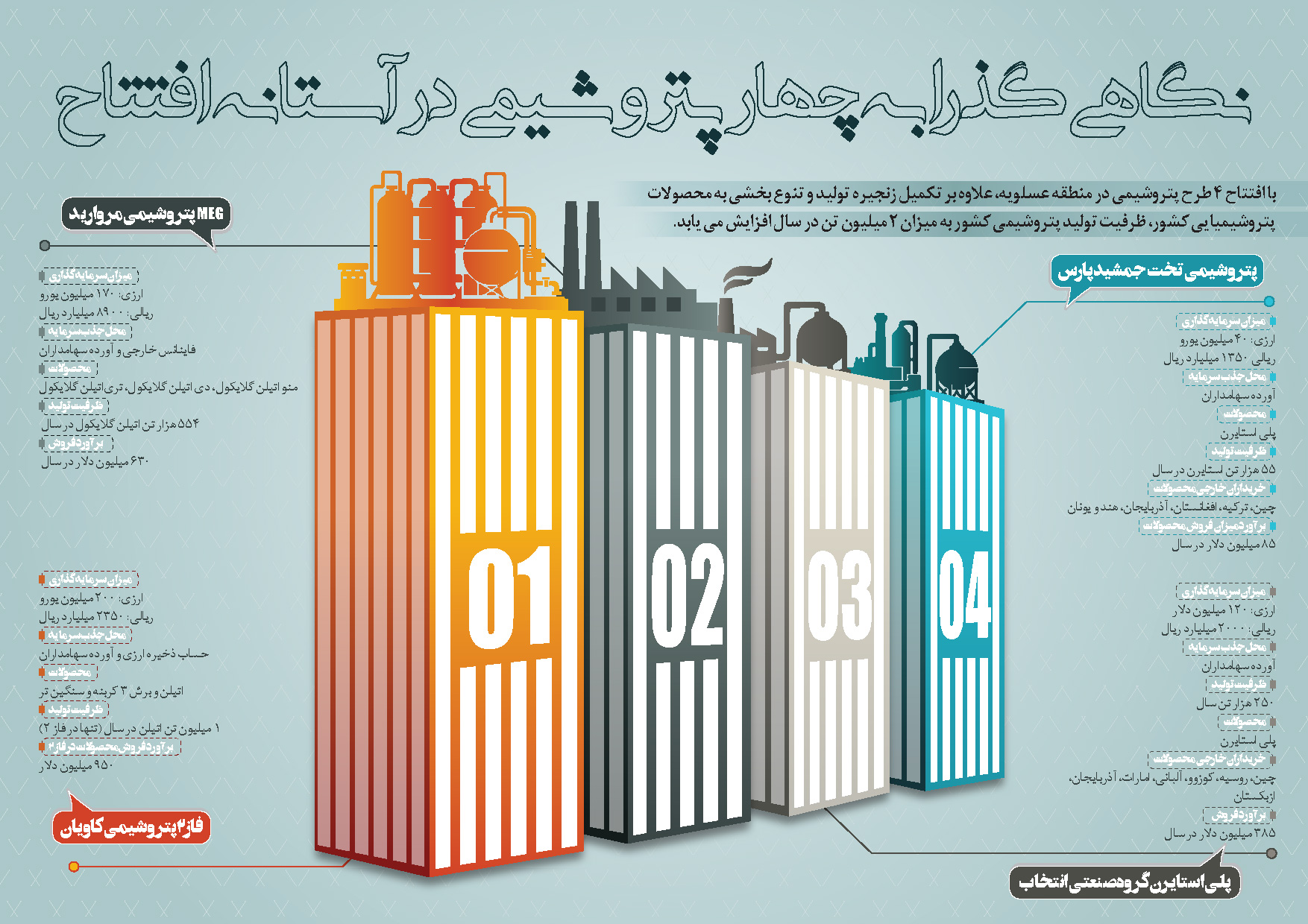 نگاهی گذرا به چهار پتروشیمی در آستانه افتتاح