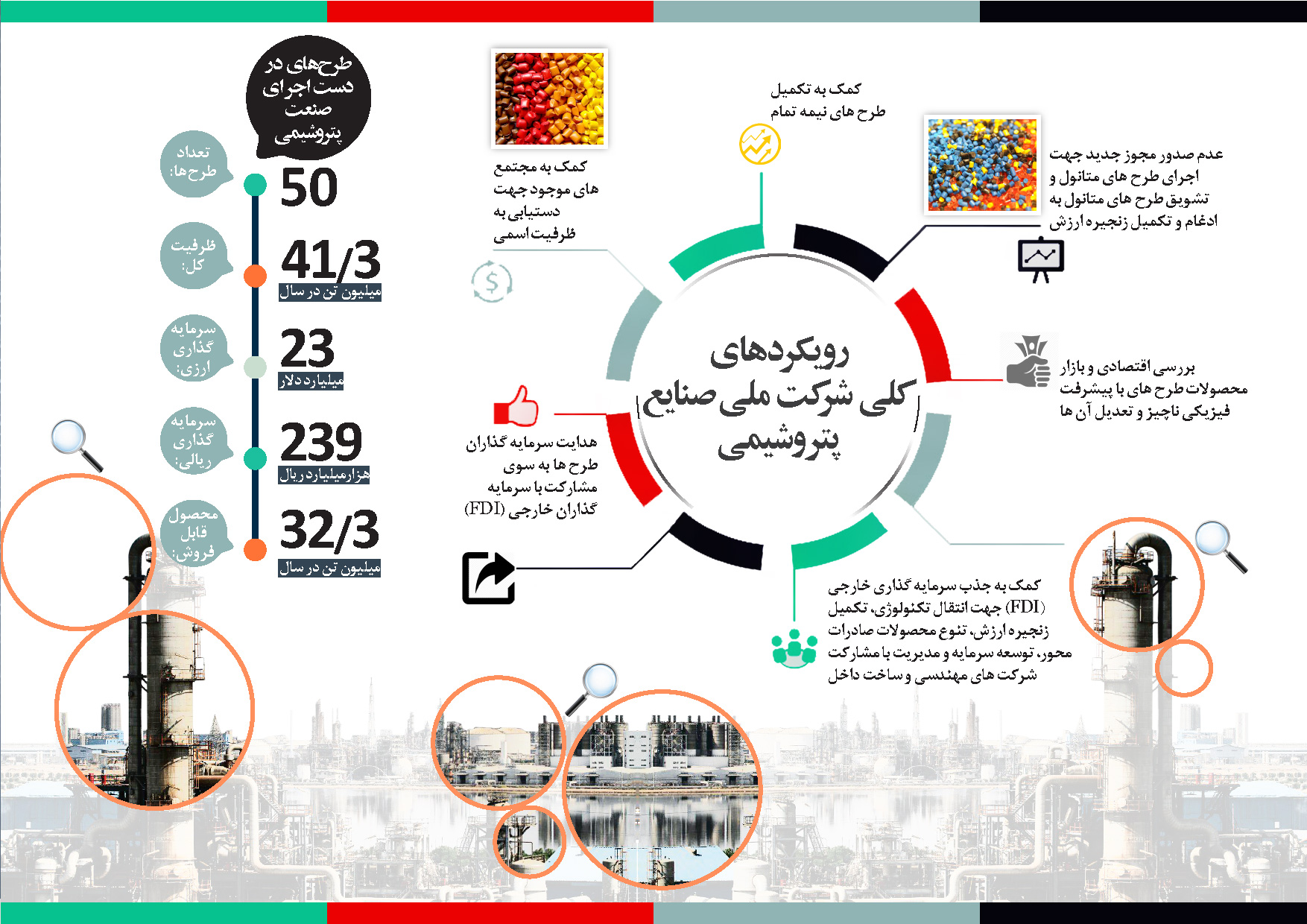 رویکردهای کلی شرکت ملی صنایع پتروشیمی