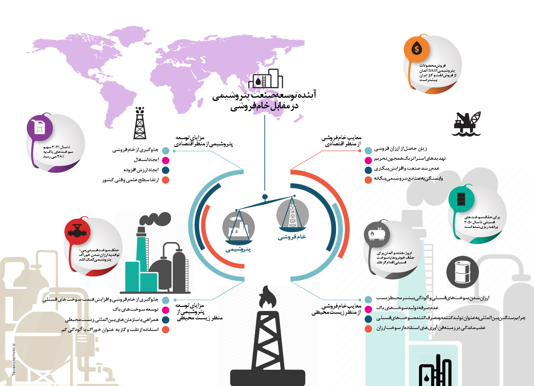 آینده توسعه صنعت پتروشیمی در مقابل خام فروشی