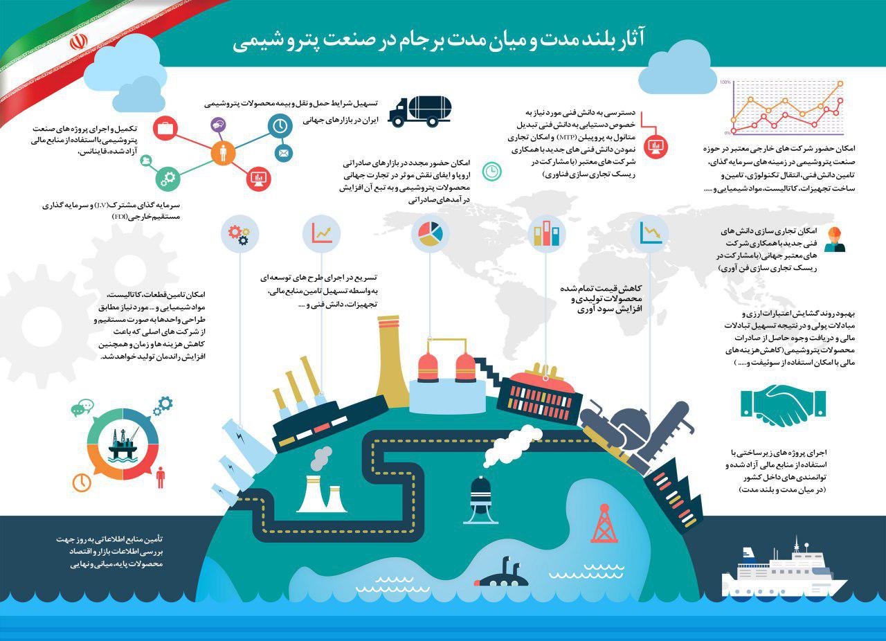 آثار بلندمدت و میان مدت برجام در صنعت پتروشیمی