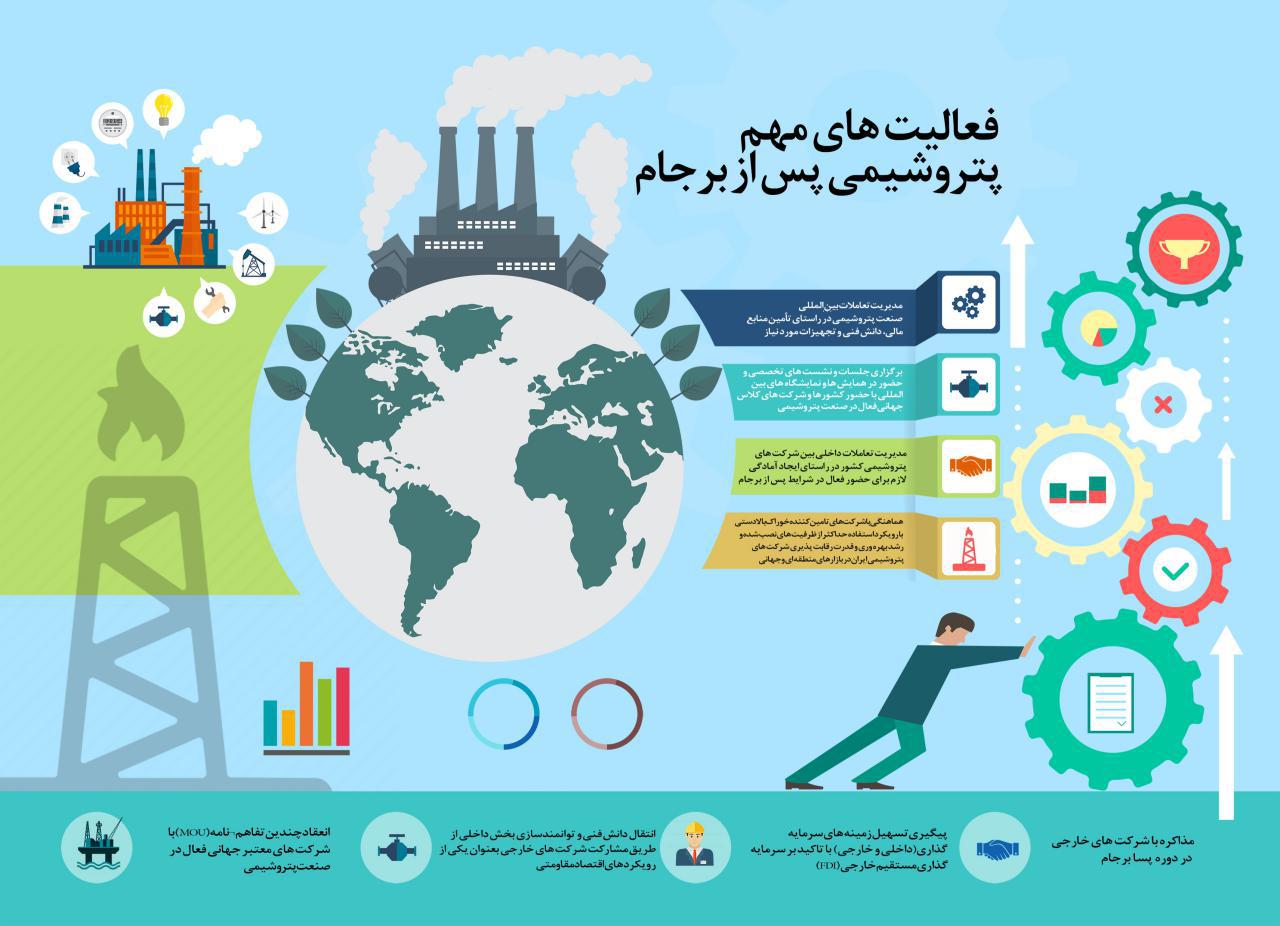 فعالیتهای مهم پتروشیمی پس از برجام