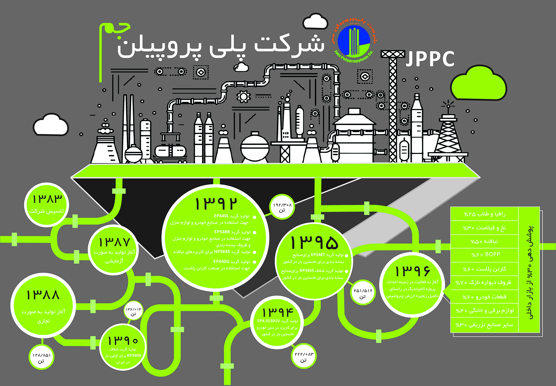 شرکت پلی پروپیلن جم
