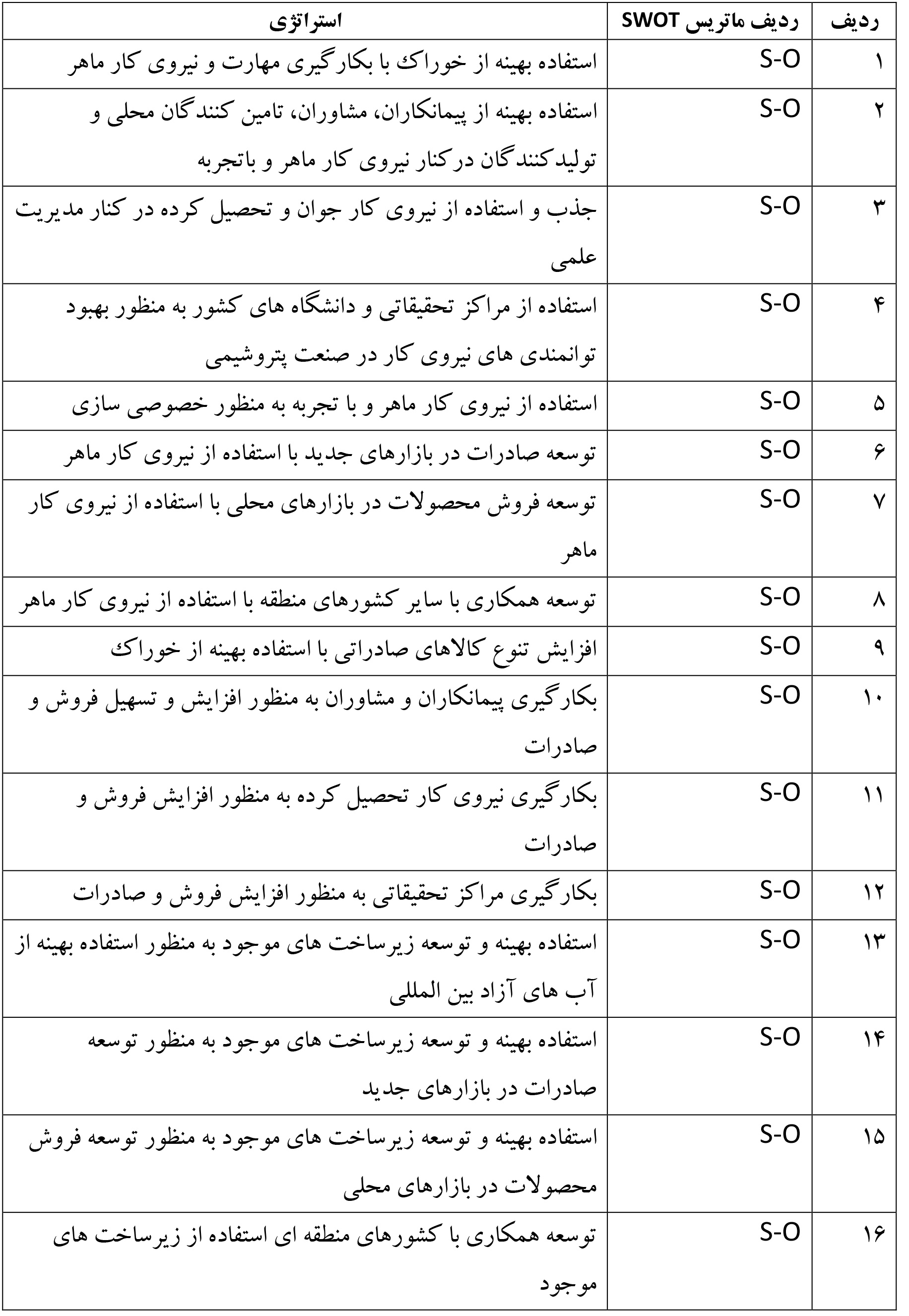استراتژی