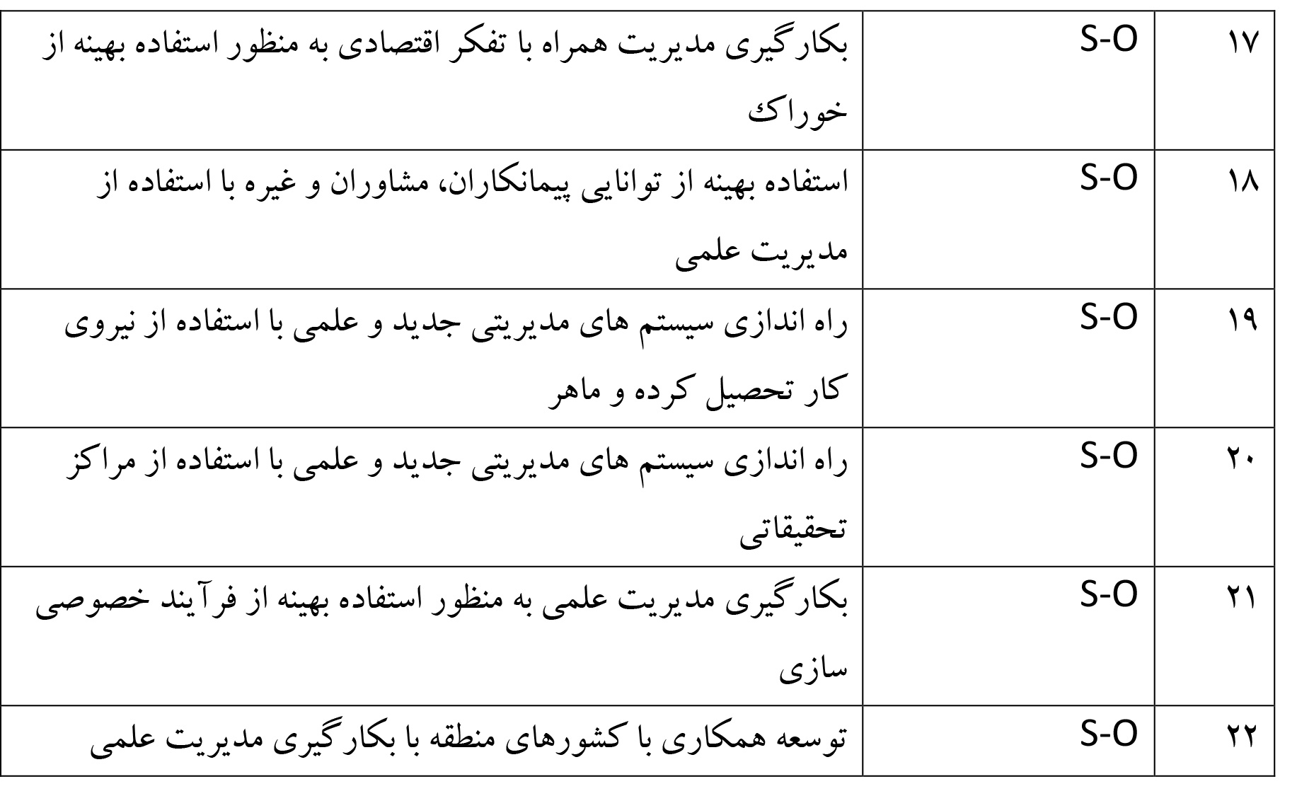 استراتژی