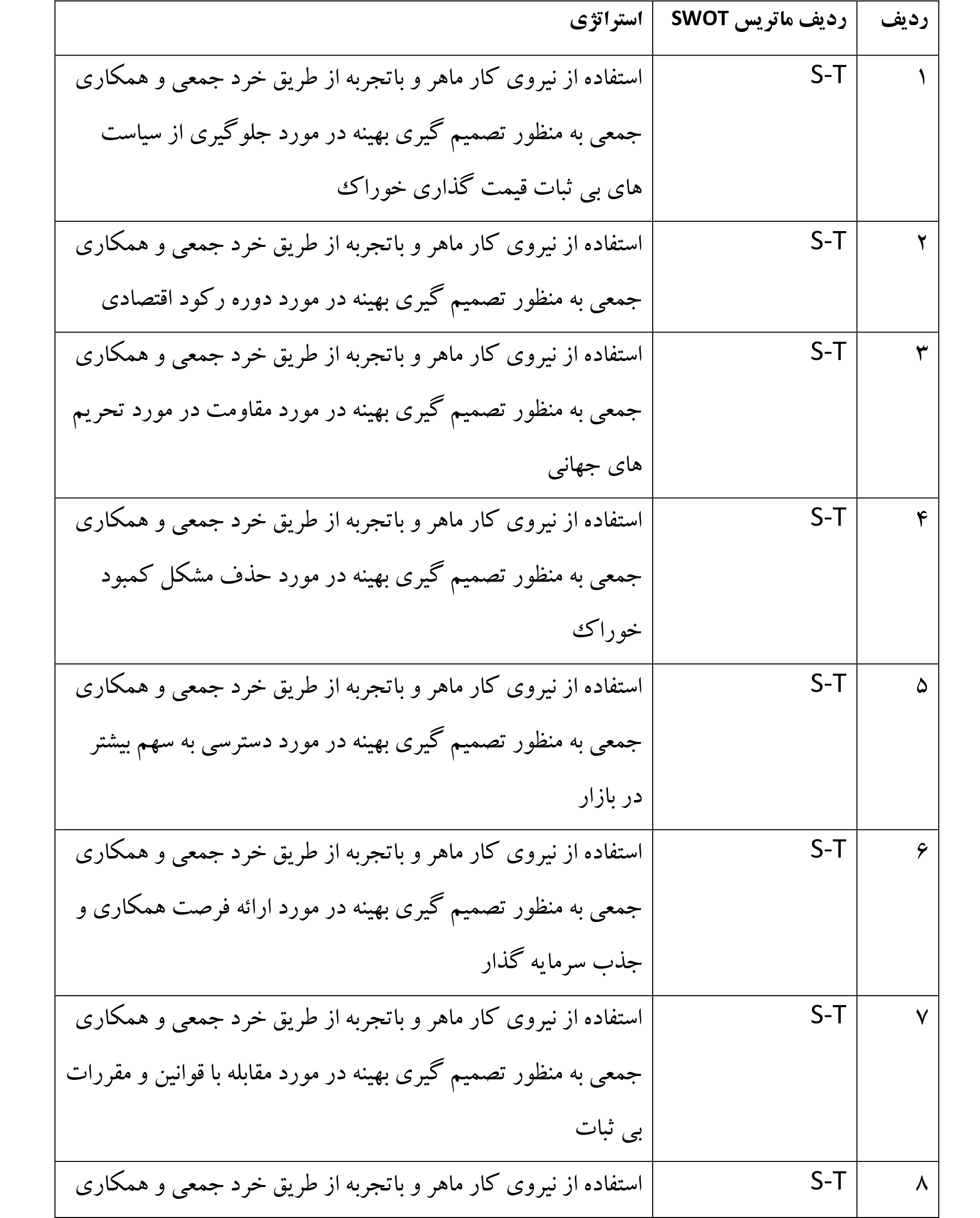 استراتژی