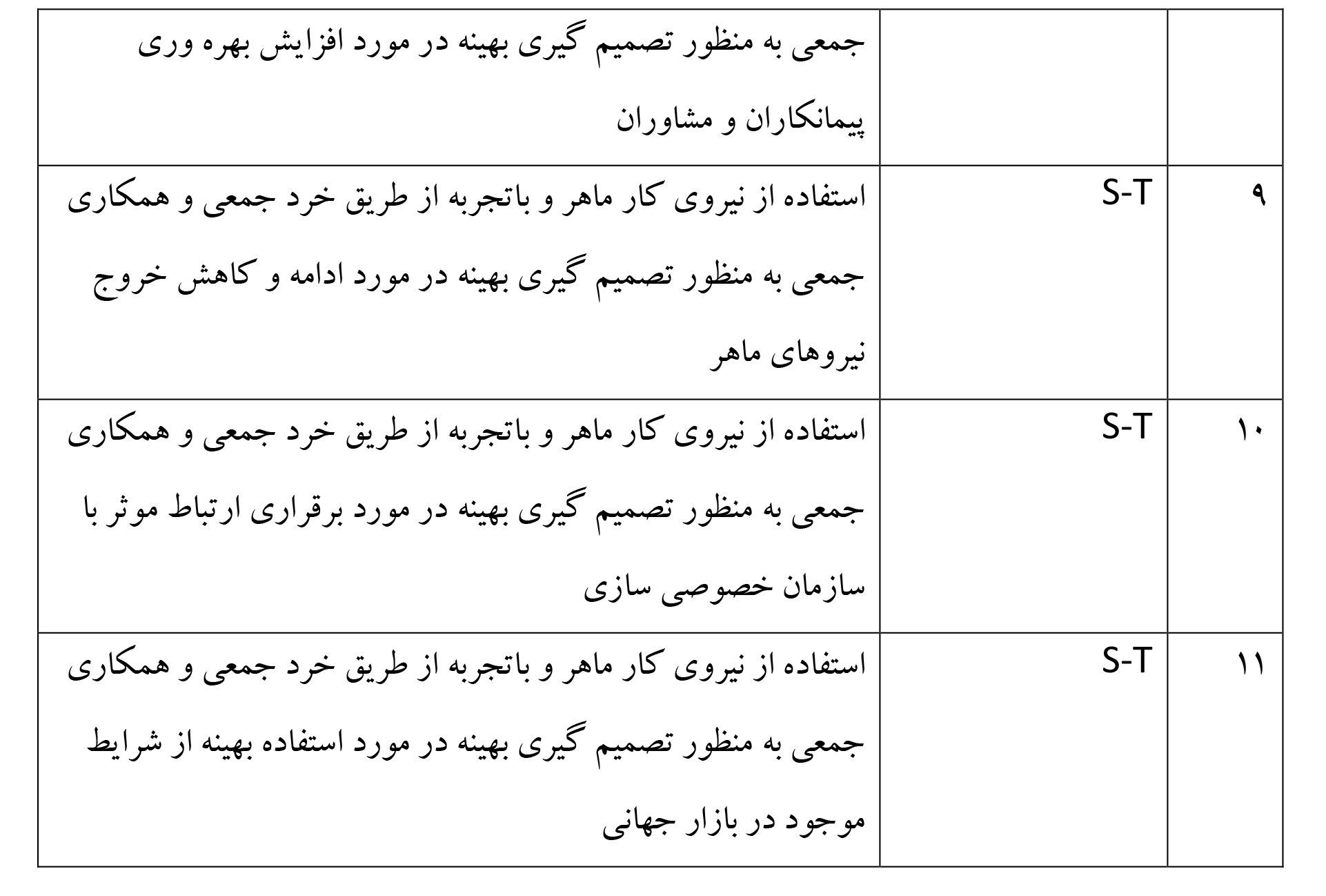 استراتژی