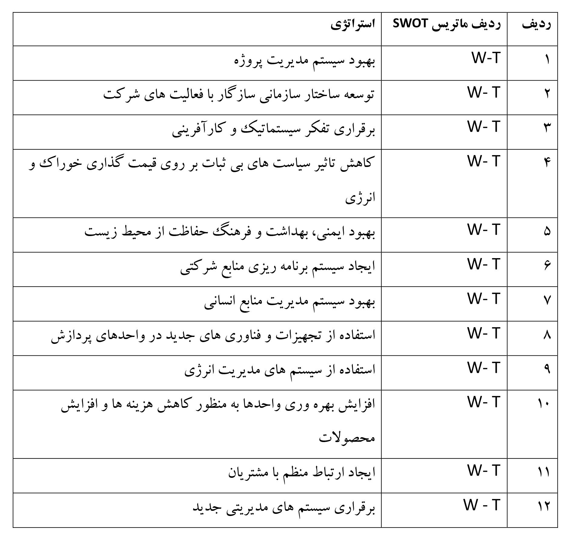 استراتژی
