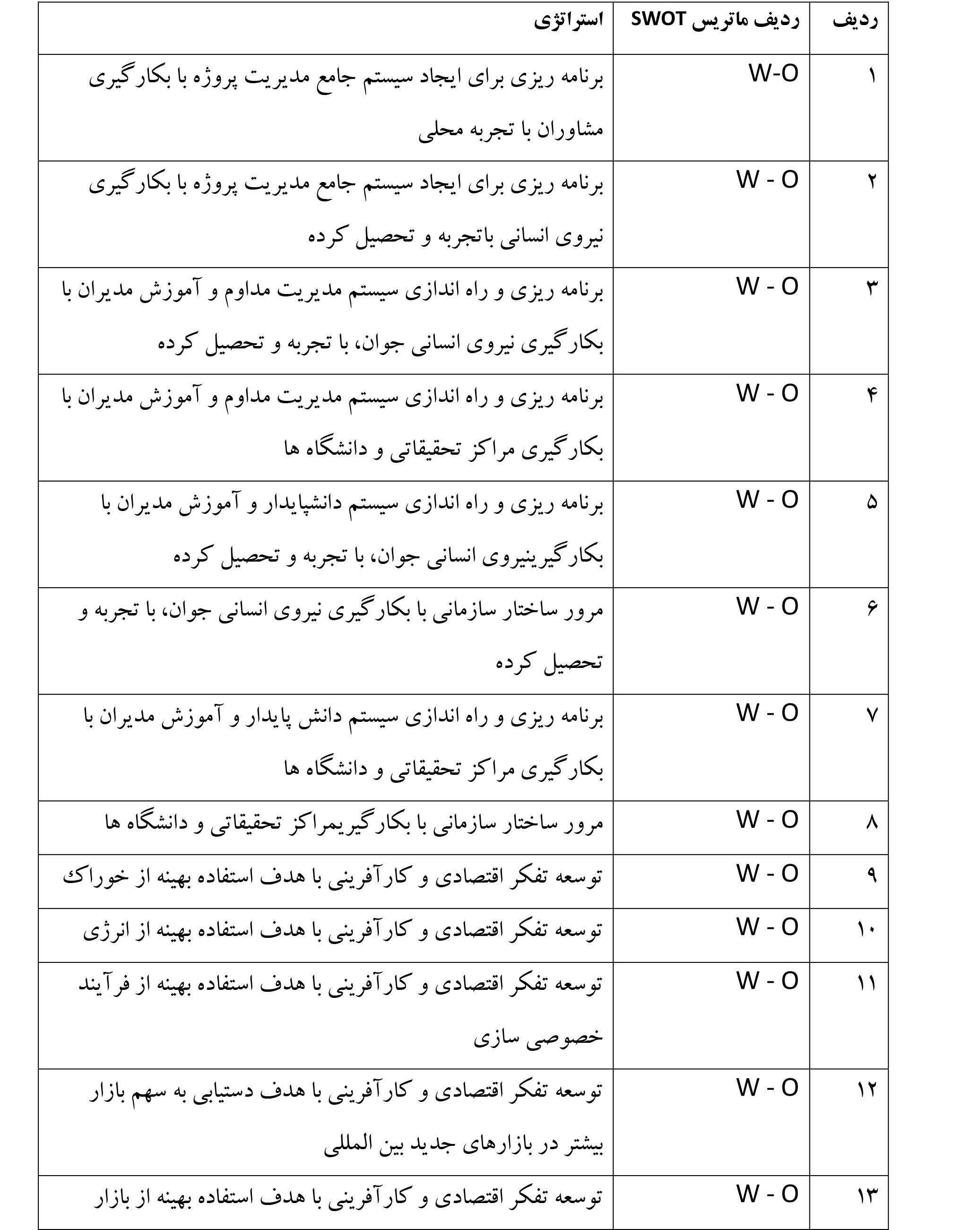 استراتژی