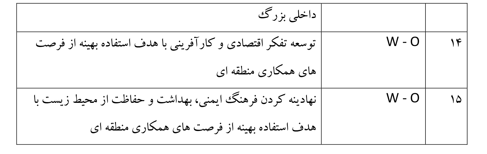 استراتژی