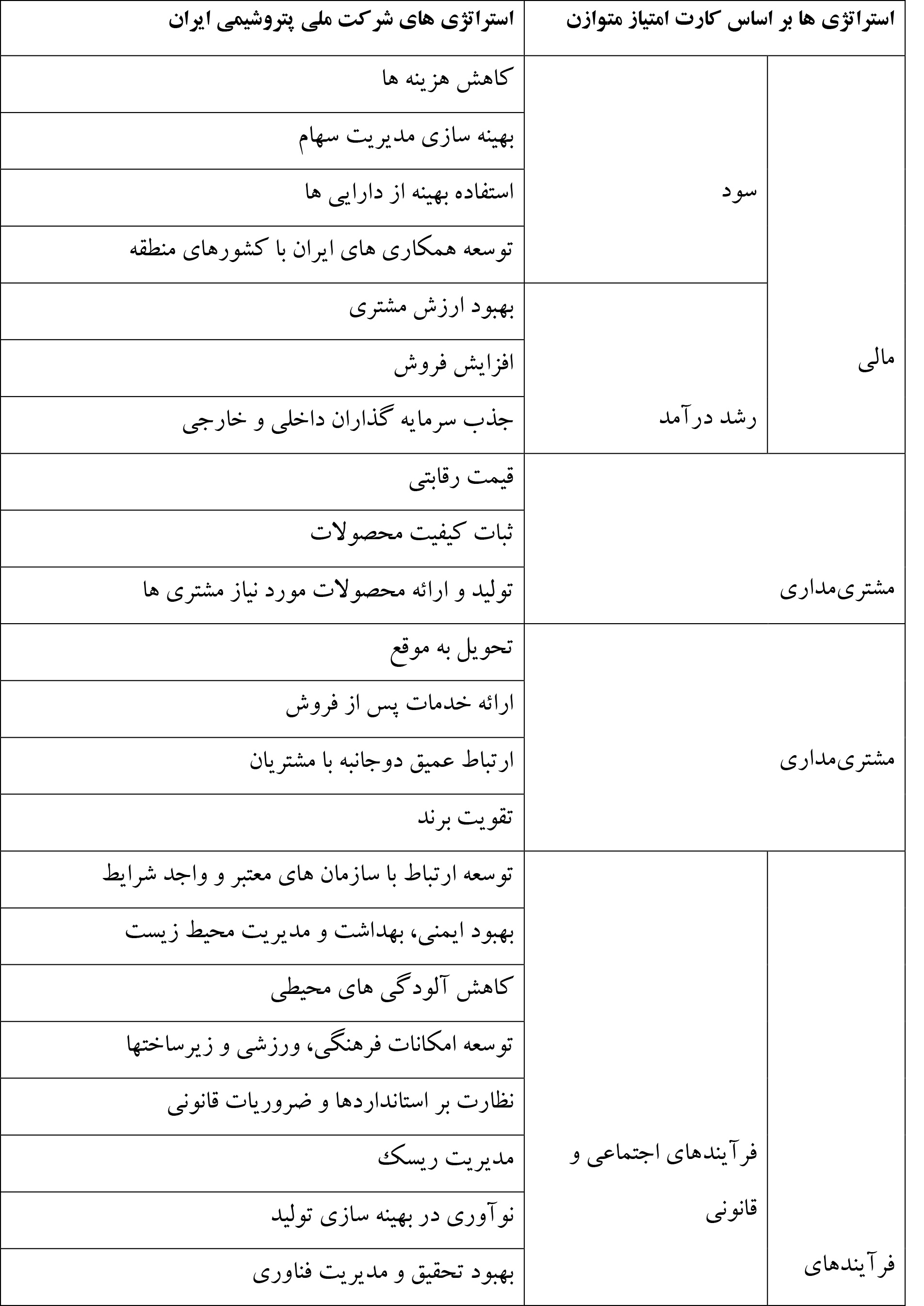 استراتژی