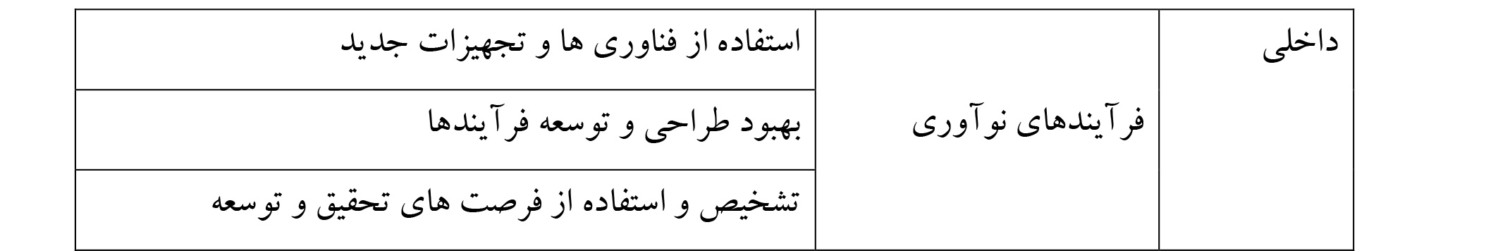 استراتژی