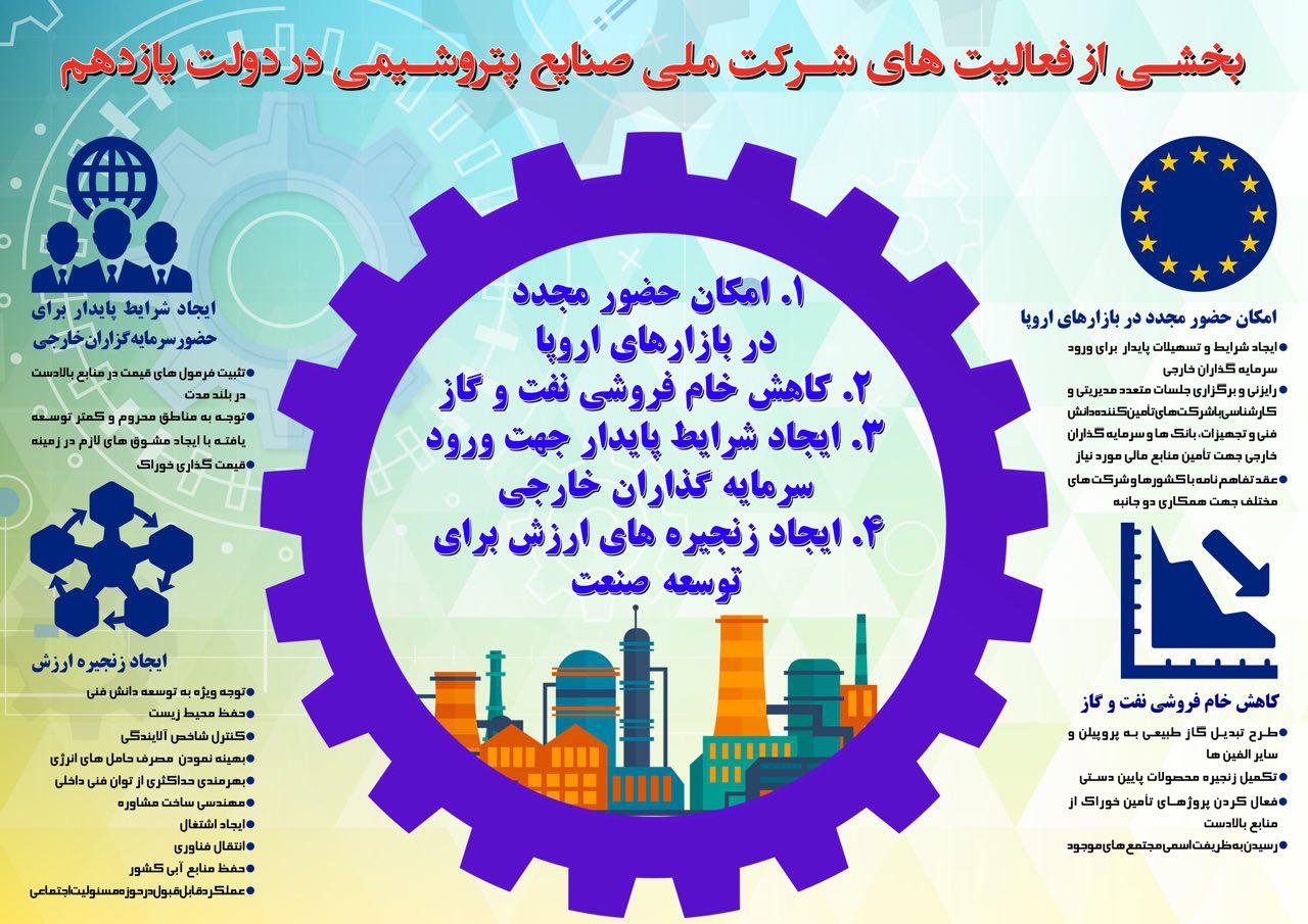 بخشی از فعالیت های شرکت ملی صنایع پتروشیمی در دولت یازدهم
