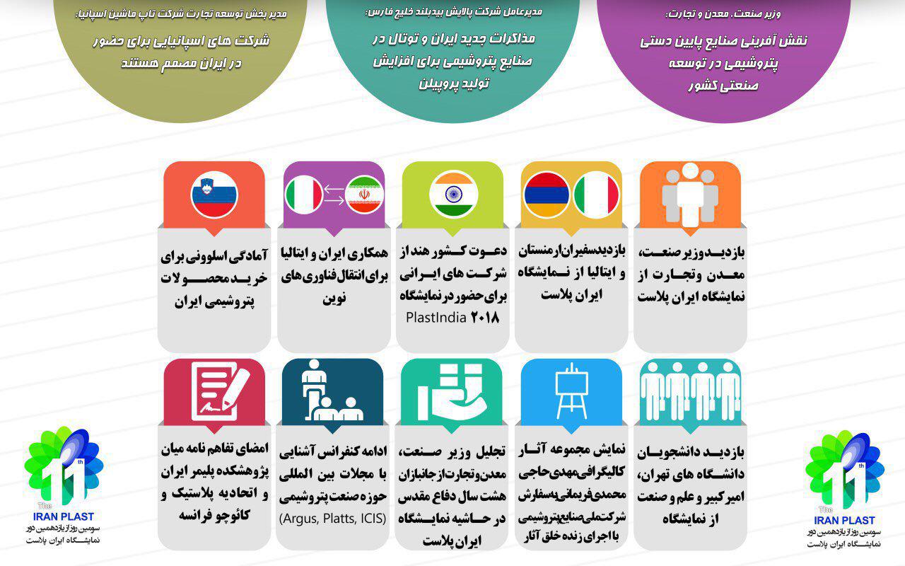 سومین روز نمایشگاه ایران پلاست
