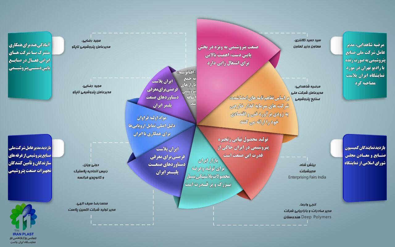 چهارمین روز نمایشگاه ایران پلاست