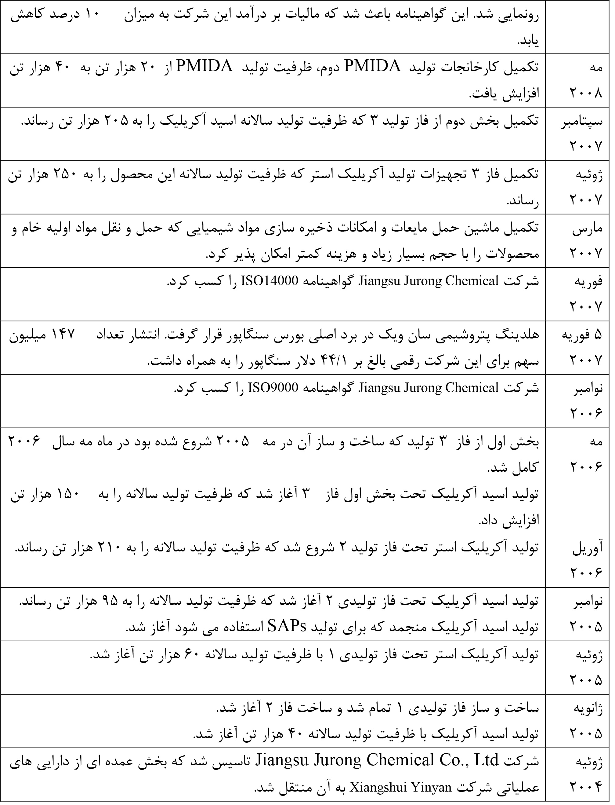 هلدینگ