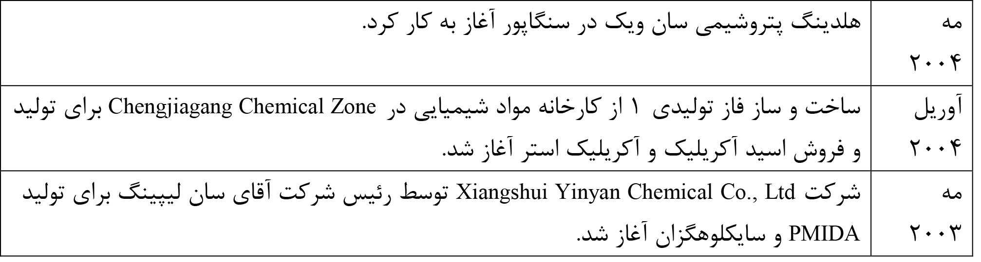 هلدینگ