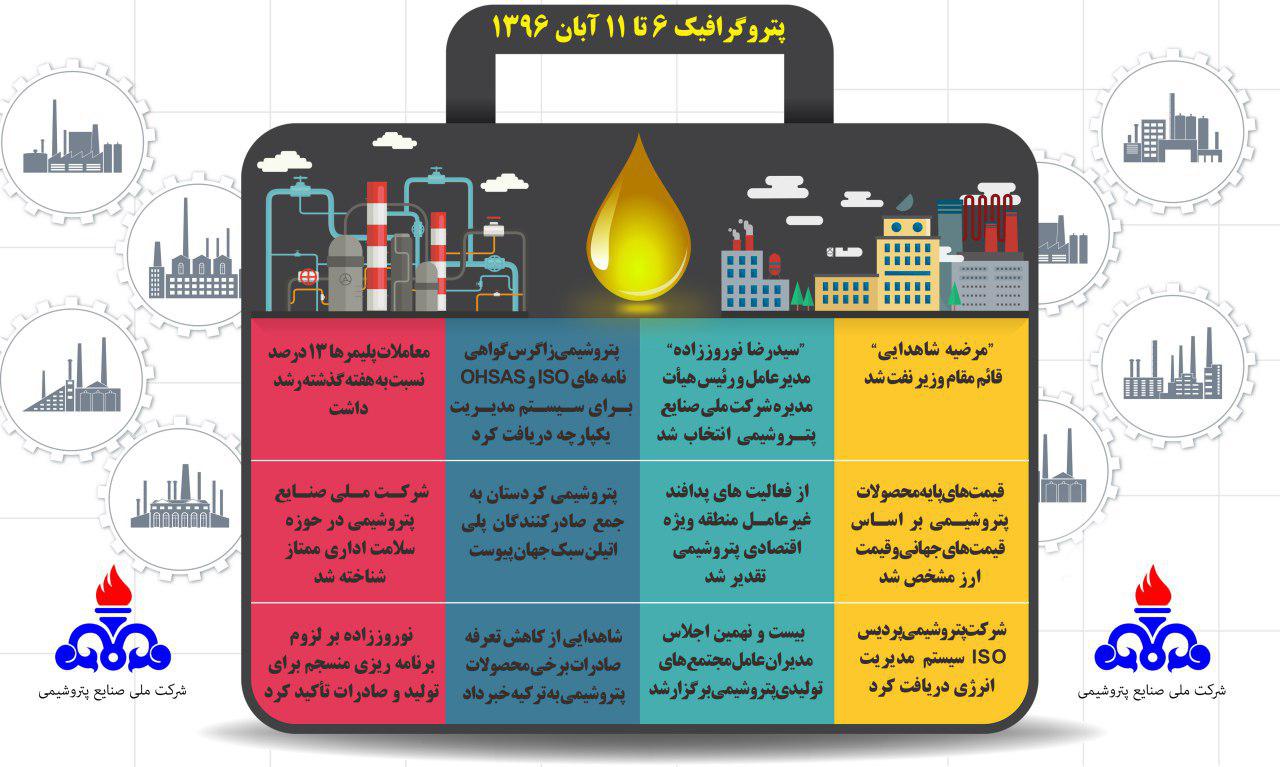 پتروگرافیک 6 تا 11 آبان ماه 1396
