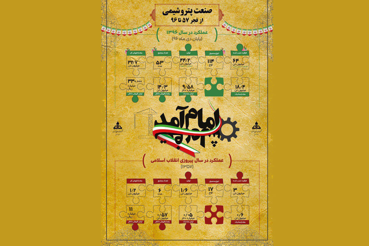 صنعت پتروشیمی از فجر 57 تا 96