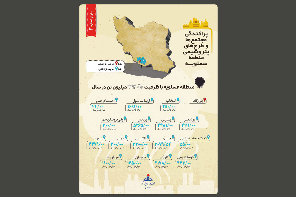 پراکندگی مجتمع ها و طرح های پتروشیمی منطقه عسلویه