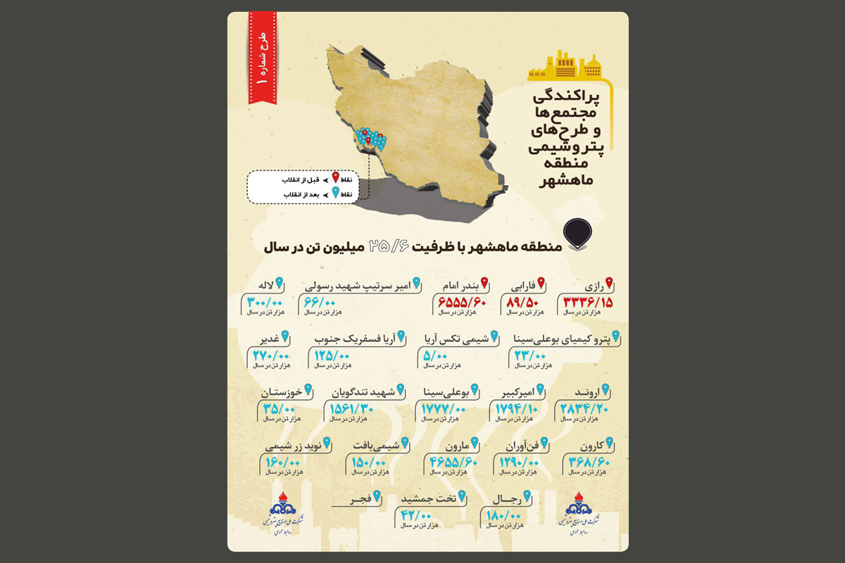 پراکندگی مجتمع ها و طرح های پتروشیمی منطقه ماهشهر