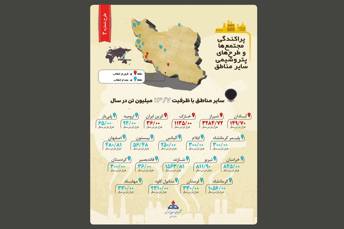 پراکندگی مجتمع ها و طرح های پتروشیمی سایر مناطق