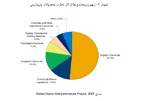 نمودار 2