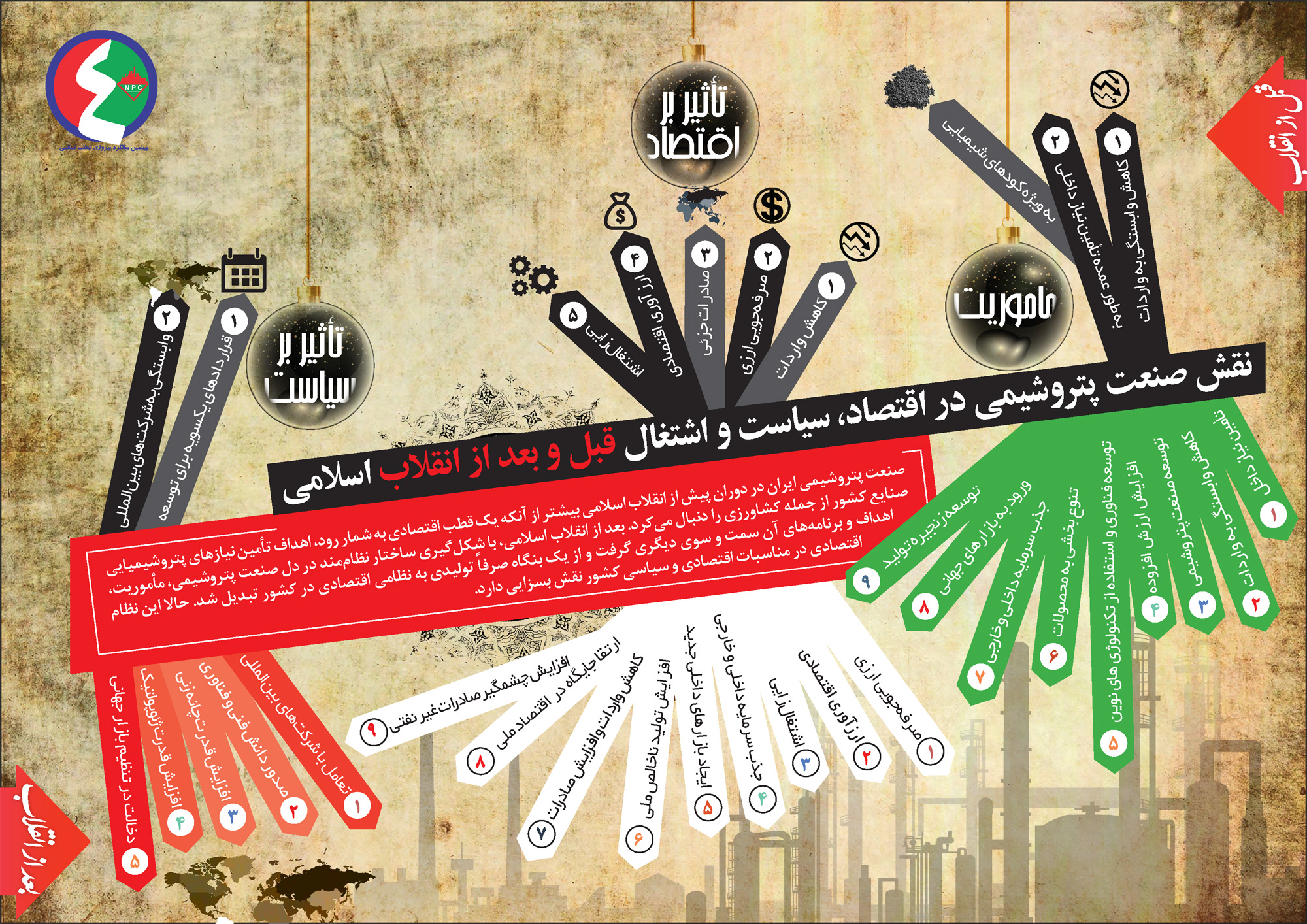 نقش صنعت پتروشیمی در اقتصاد، سیاست و اشتغال قبل و بعد از انقلاب اسلامی