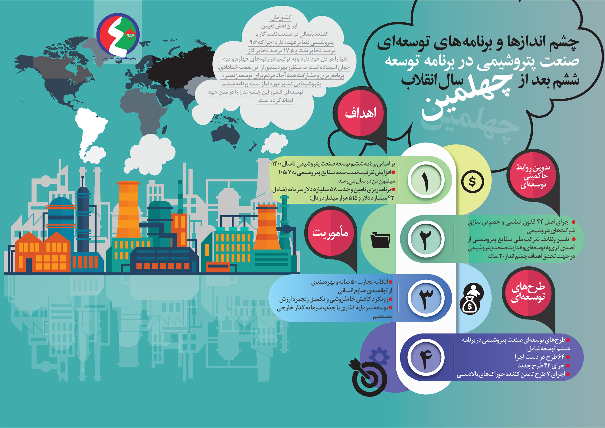 چشم اندازها و برنامه های توسعه ای صنعت پتروشیمی در برنامه توسعه ششم بعد از چهلمین سال انقلاب