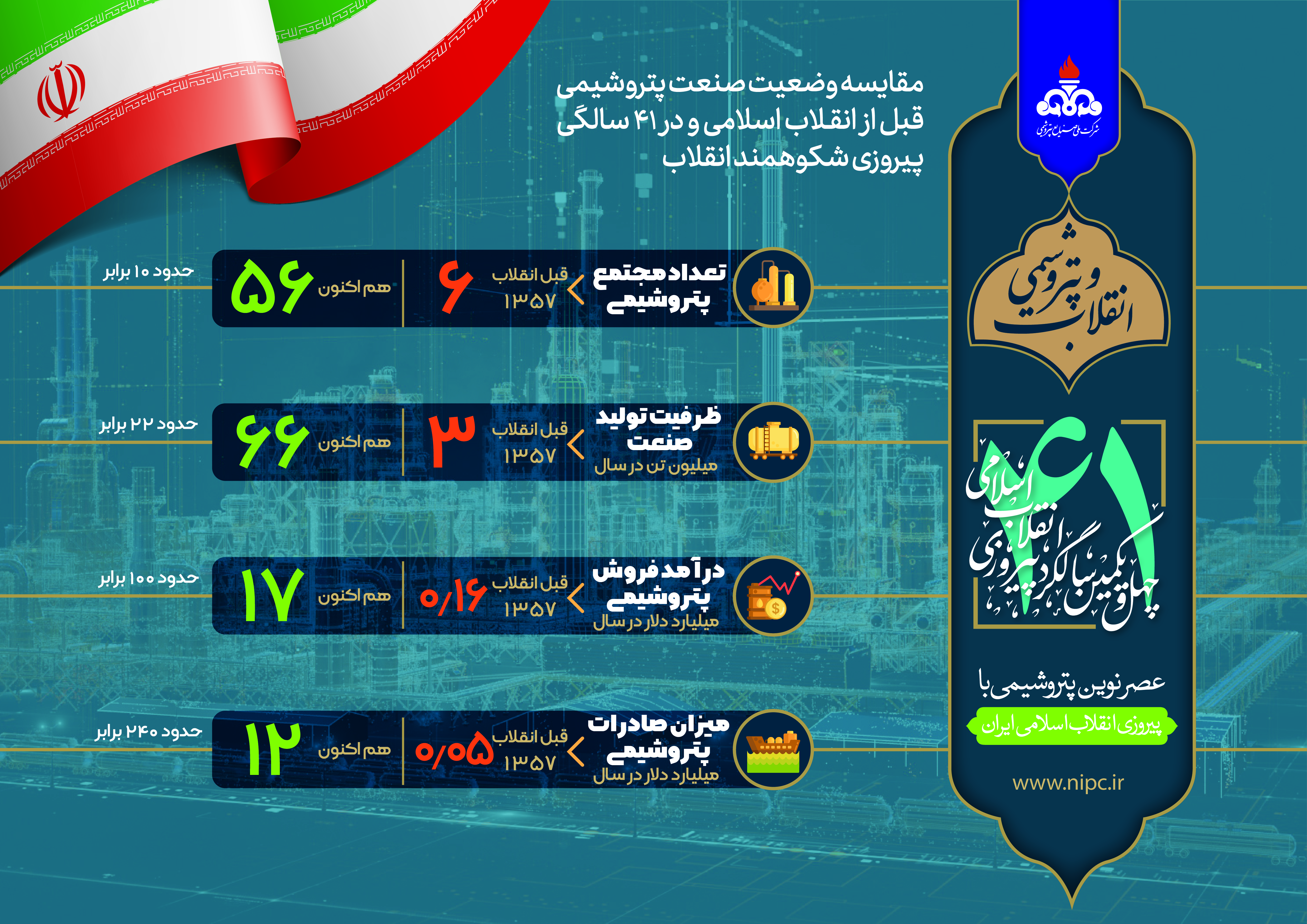 اینفوگرافی