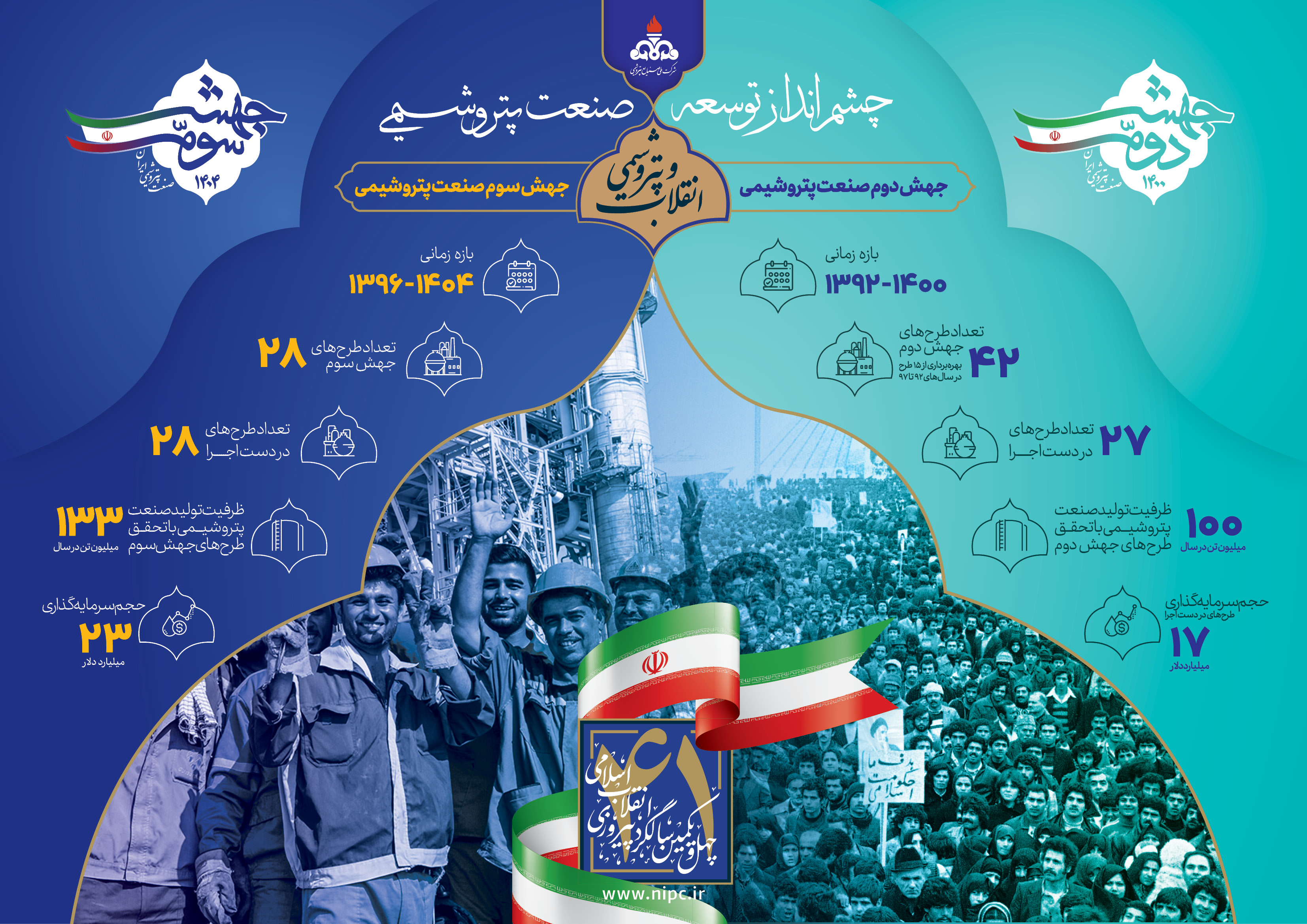 اینفوگرافی چشم انداز توسعه صنعت پتروشیمی