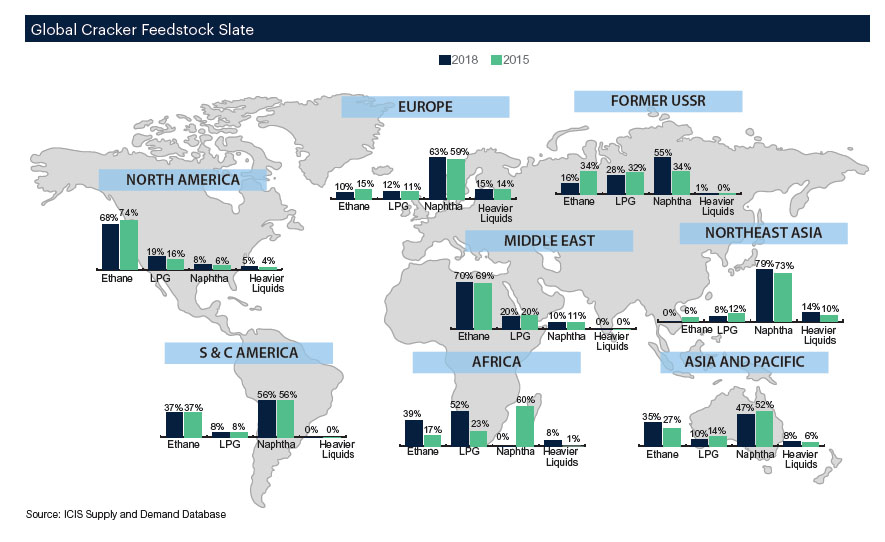 تحول در صنعت پتروشیمی جهان با توسعه پتروپالایشگاه ها-03