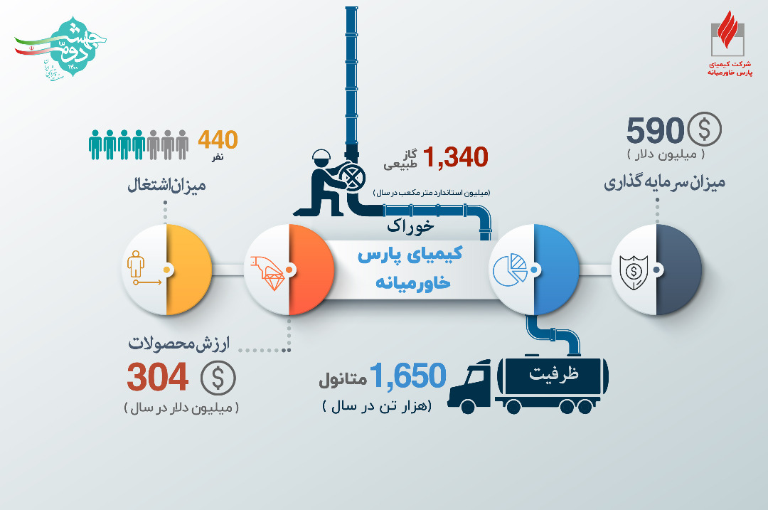 مجتمع پتروشیمی کیمیای پارس خاورمیانه