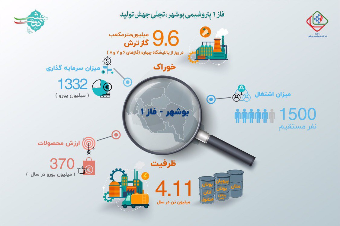 فاز اول مجتمع پتروشیمی بوشهر