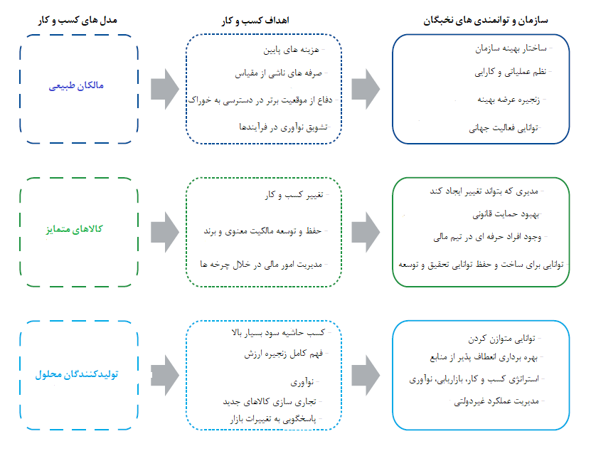 منابع انسانی