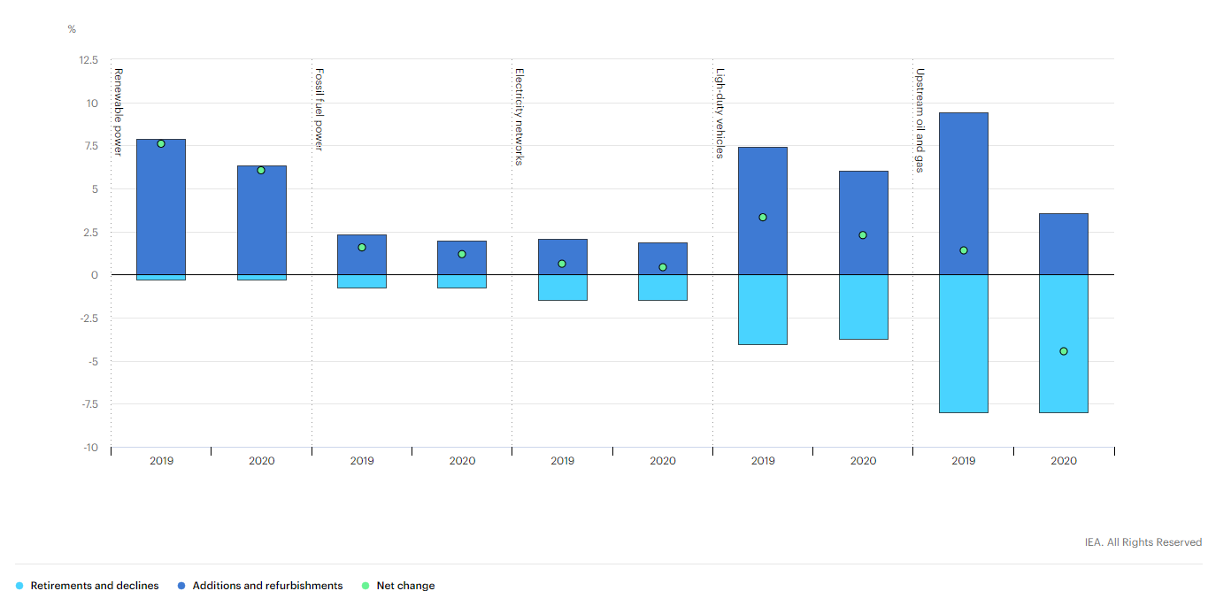 سرمایه گذاری