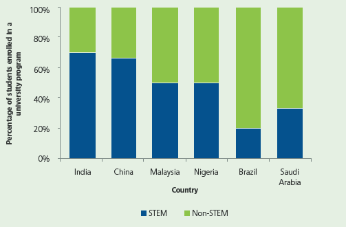 منابع انسانی