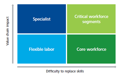 منابع انسانی